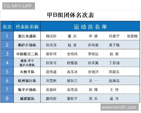 杭州乒乓球队在冠军赛积分榜上以60分稳居第一名展现强劲实力