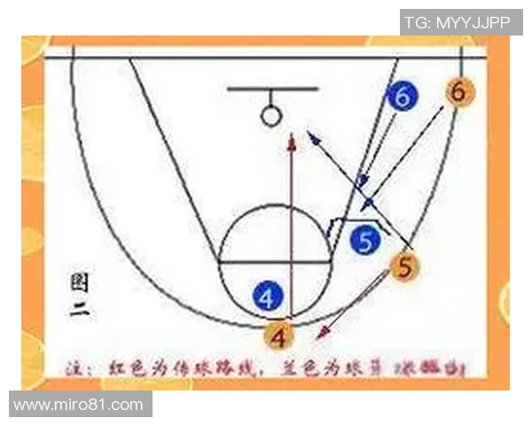 北京篮球队进攻战术全面解析与战绩影响探讨