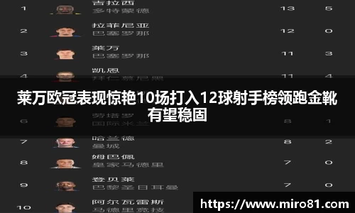 莱万欧冠表现惊艳10场打入12球射手榜领跑金靴有望稳固